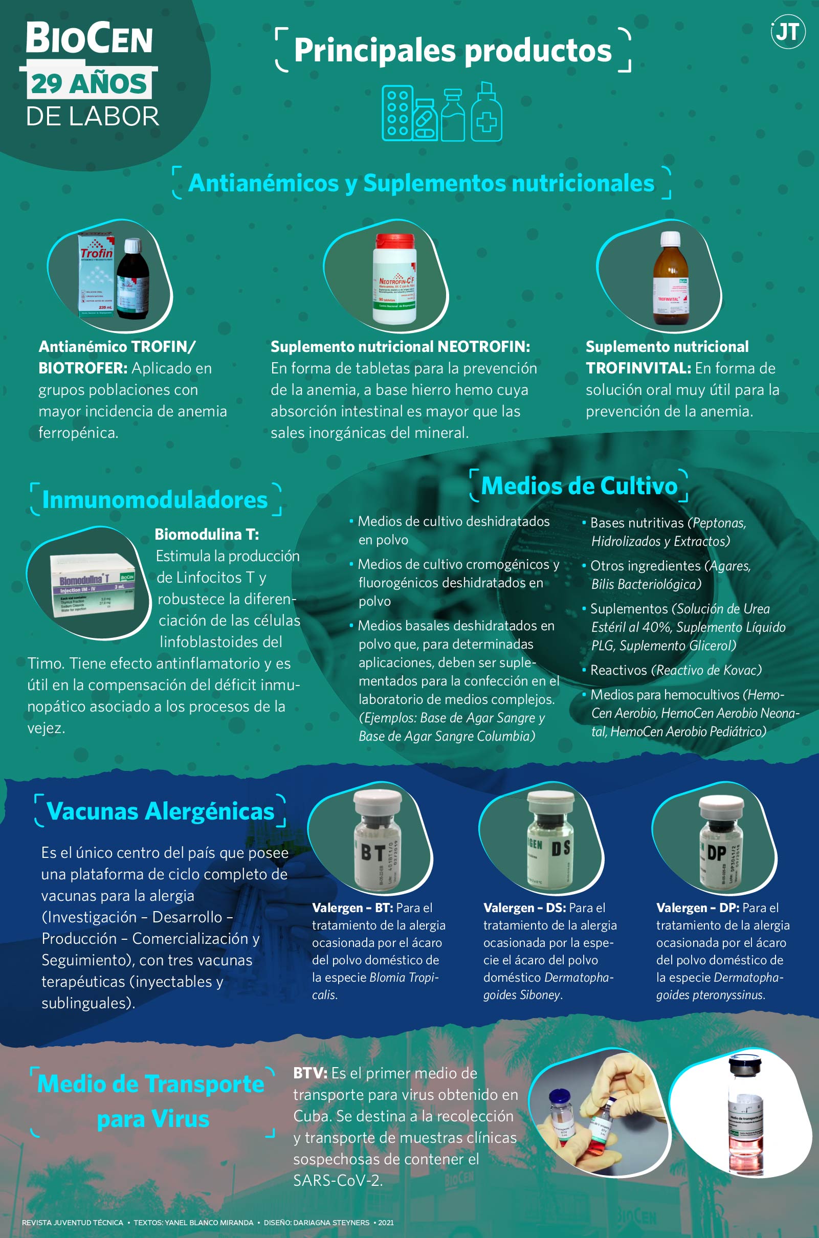 Infografía para Juventud Técnica