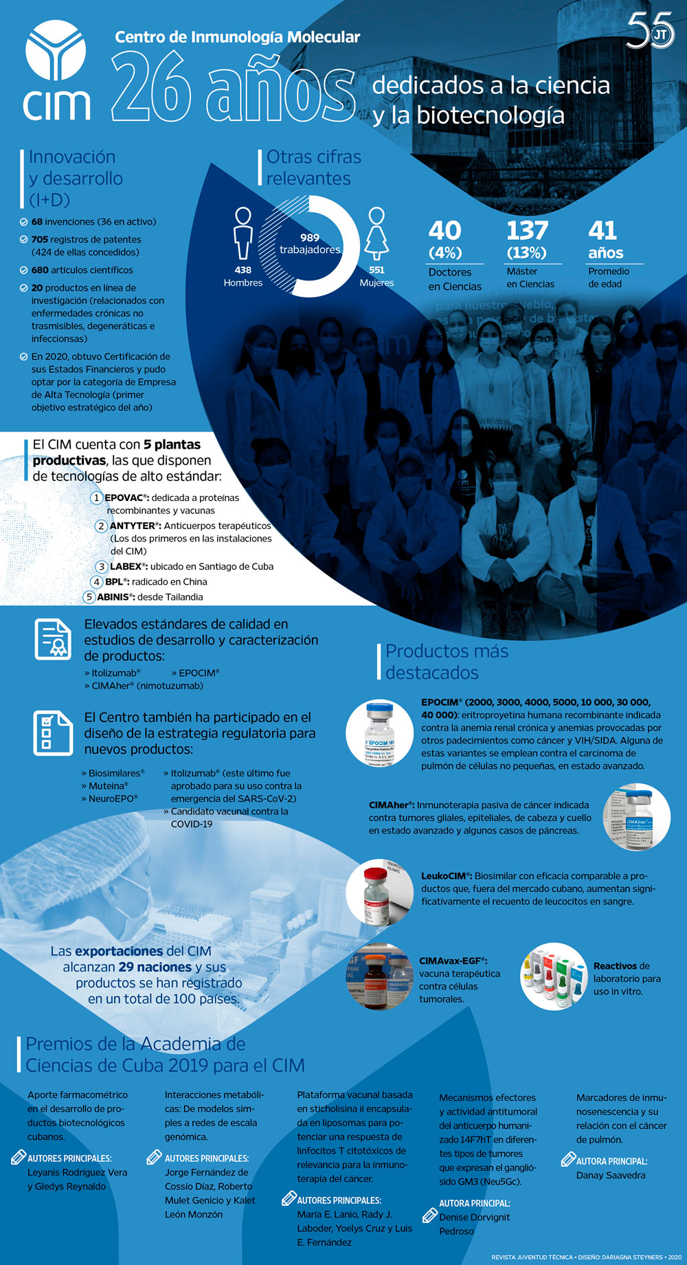 Infografía para Juventud Técnica