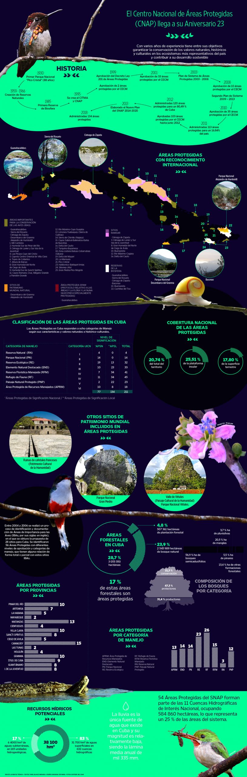 Infografía para Juventud Técnica