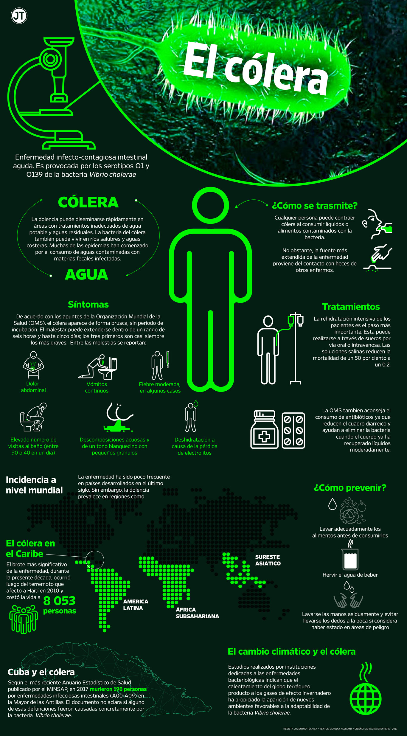 Infografía para Juventud Técnica
