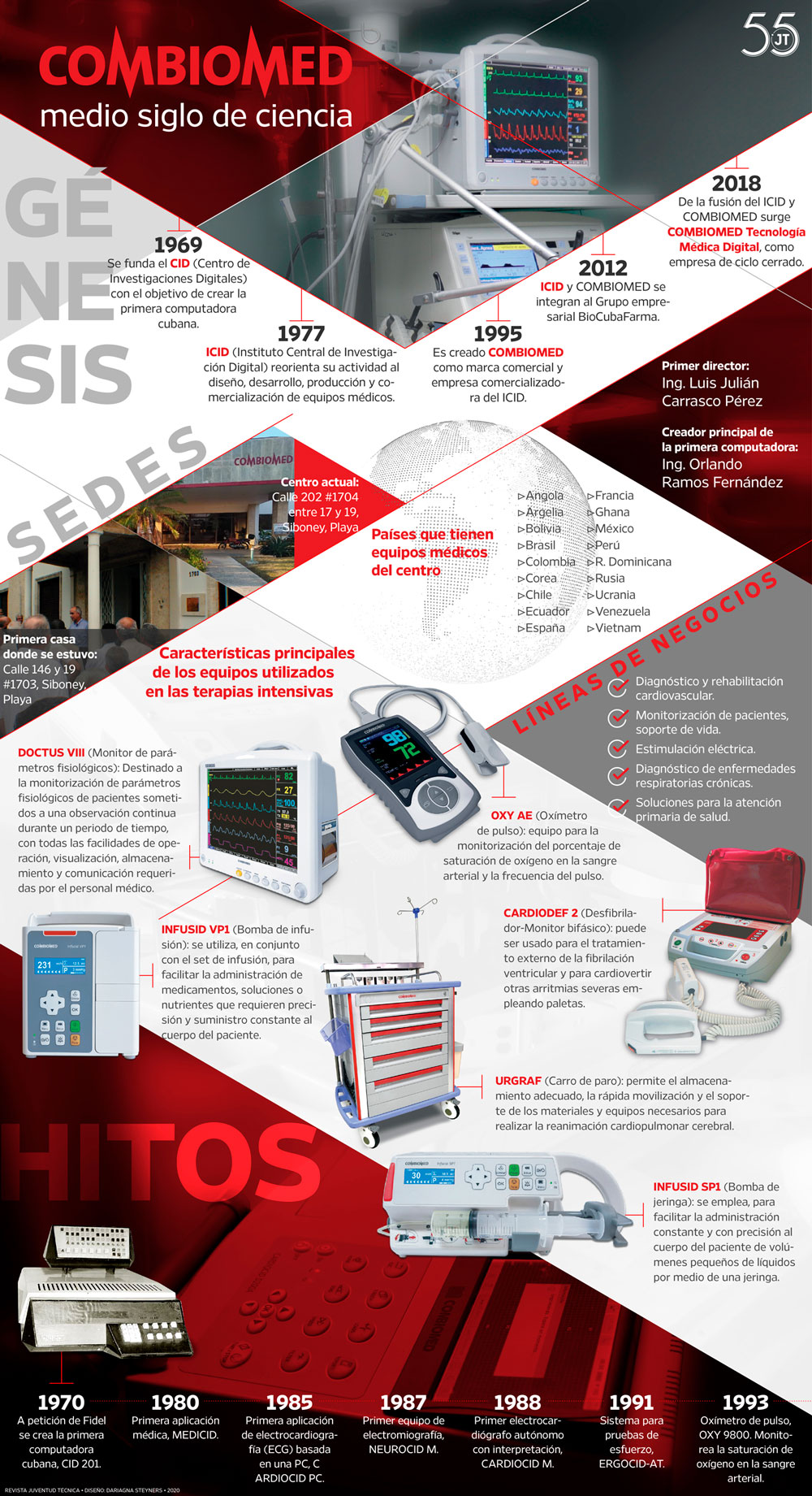 Infografía para Juventud Técnica