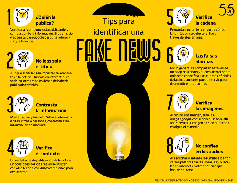 Infografía para Juventud Técnica