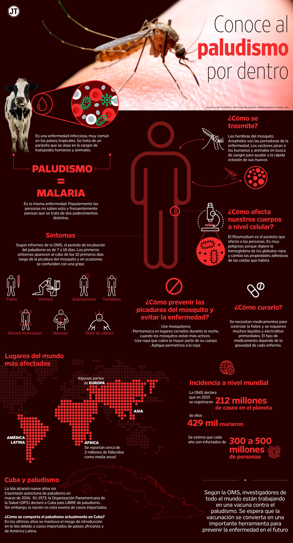 Infografía para Juventud Técnica