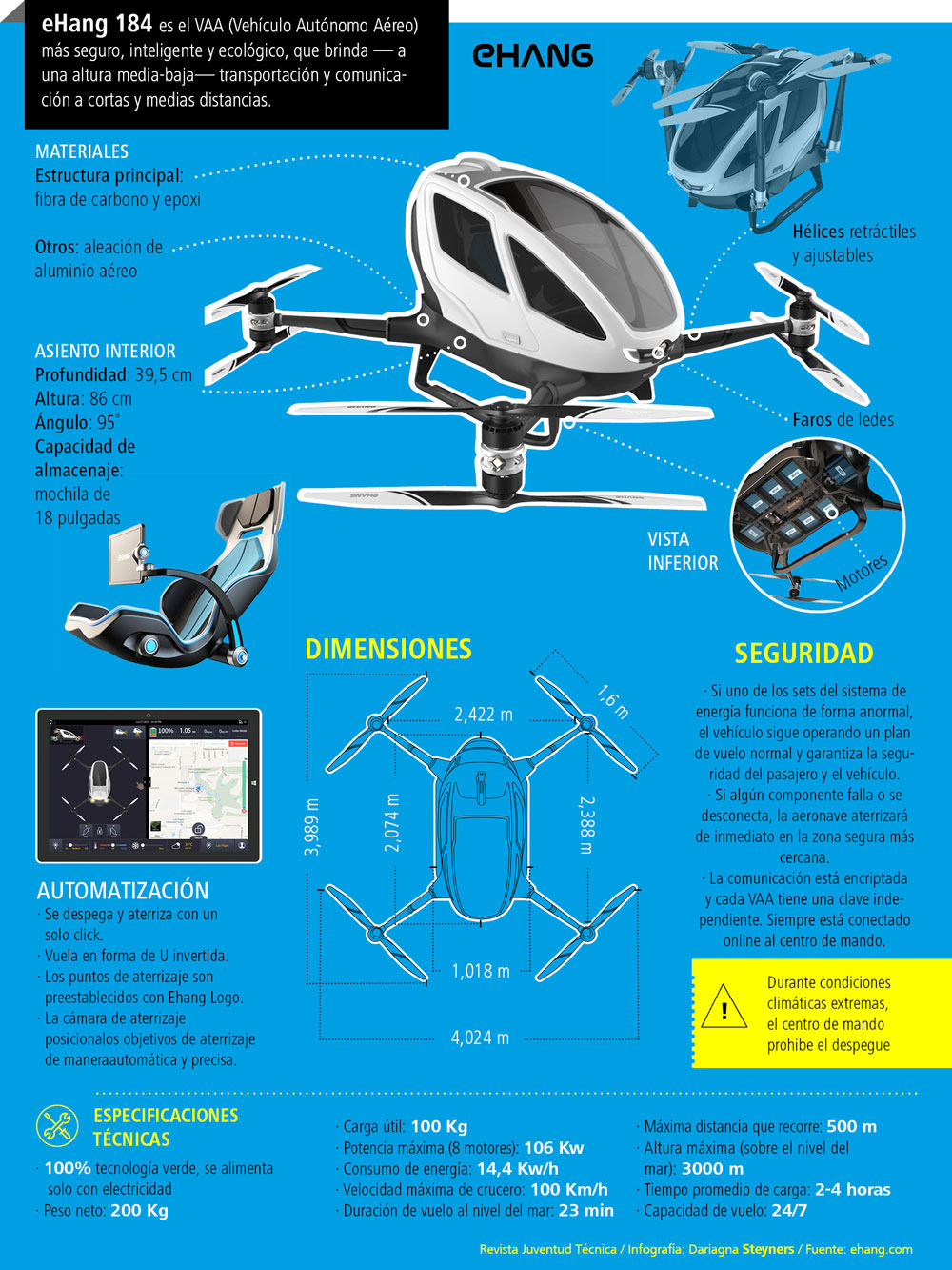 Infografía para Juventud Técnica