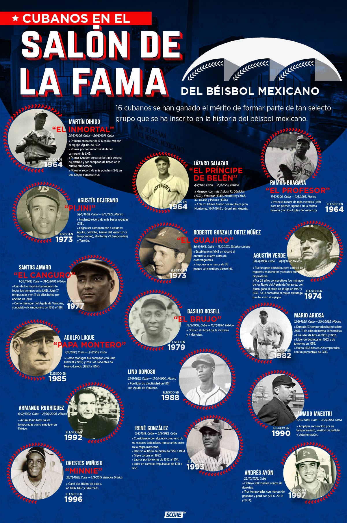Infografia sobre los cubanos integrantes del Salon de la Fama del Beisbol en Mexico, para la revista SCORE