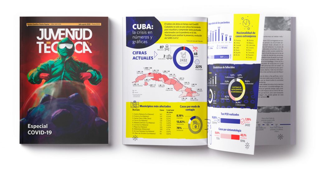 Diseños editorial para la revista Juventud Técnica