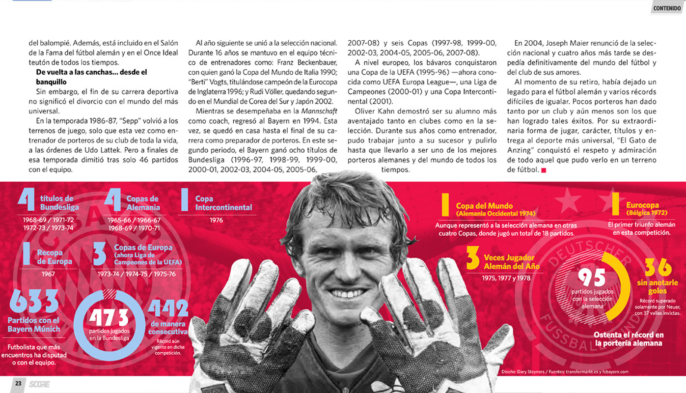 Diseño de artículo sobre Sepp Maier, en la revista SCORE